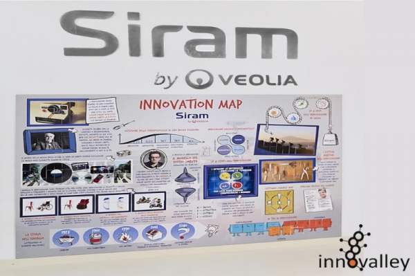 Siram, l’innovazione motore dello sviluppo continuo